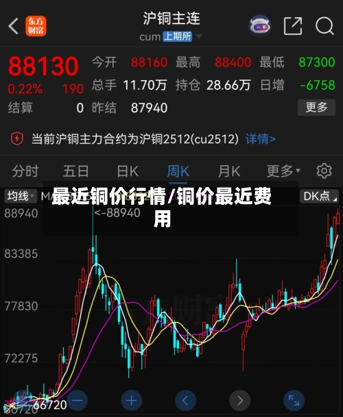 最近铜价行情/铜价最近费用