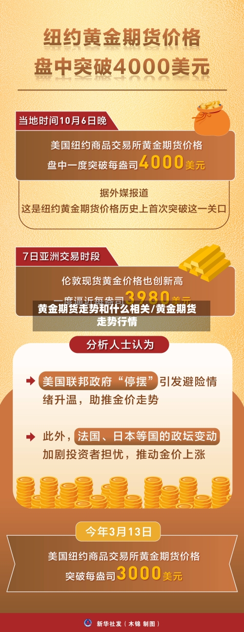 黄金期货走势和什么相关/黄金期货走势行情-第2张图片