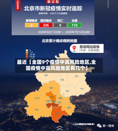 最近【全国9个疫情中高风险地区,全国疫情中高风险地区有几个】-第2张图片