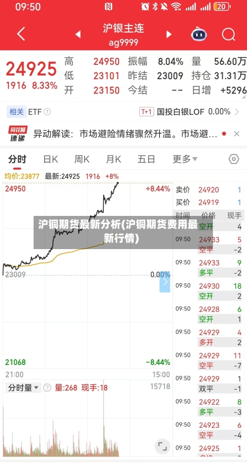沪铜期货最新分析(沪铜期货费用最新行情)-第2张图片