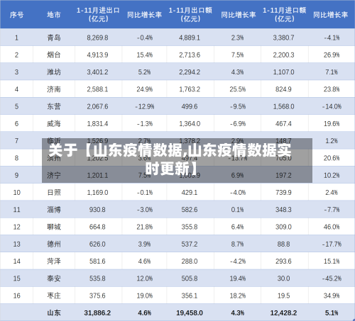 关于【山东疫情数据,山东疫情数据实时更新】-第2张图片
