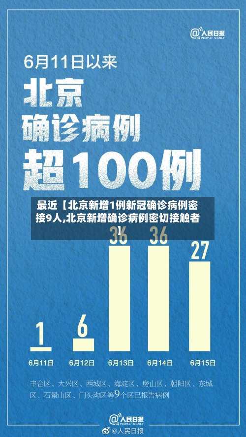 最近【北京新增1例新冠确诊病例密接9人,北京新增确诊病例密切接触者】