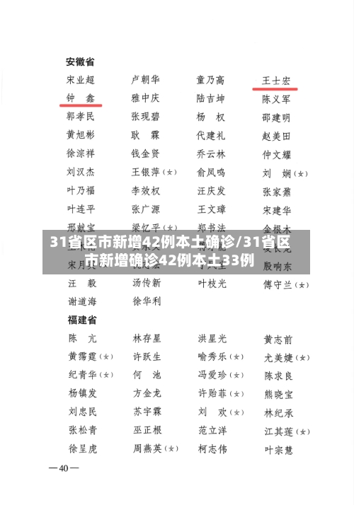 31省区市新增42例本土确诊/31省区市新增确诊42例本土33例-第2张图片