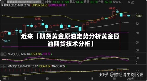 近来【期货黄金原油走势分析黄金原油期货技术分析】-第2张图片