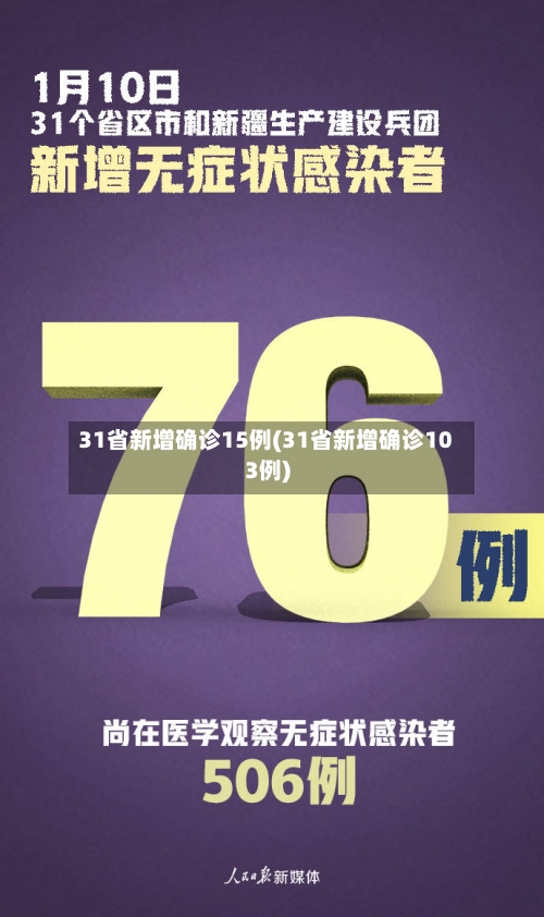 31省新增确诊15例(31省新增确诊103例)