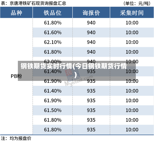 钢铁期货实时行情(今日钢铁期货行情)-第2张图片
