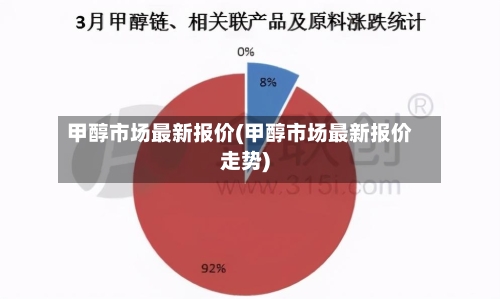 甲醇市场最新报价(甲醇市场最新报价走势)-第2张图片