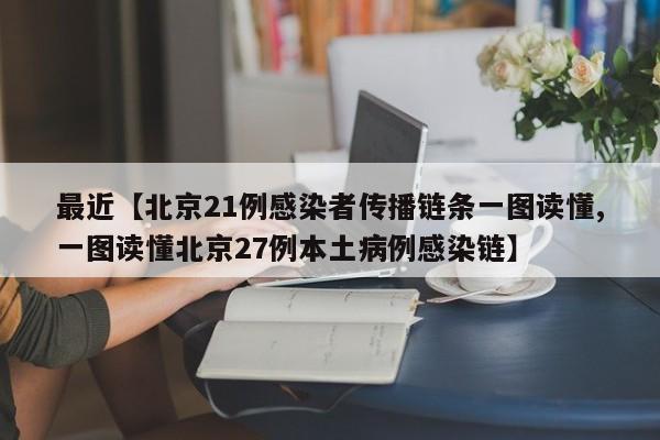 最近【北京21例感染者传播链条一图读懂,一图读懂北京27例本土病例感染链】